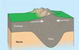 Montagne schema